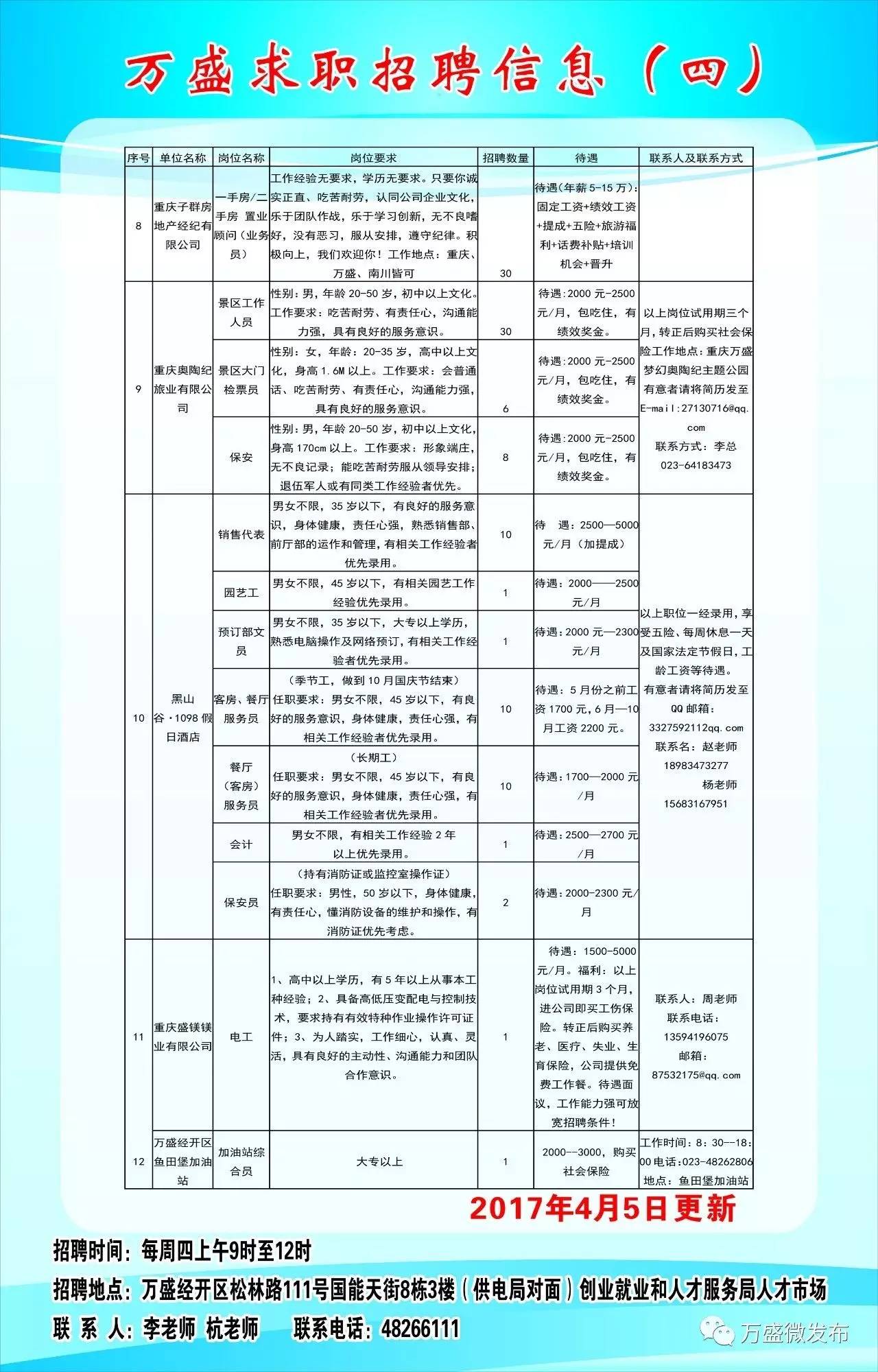 涪陵区住房和城乡建设局最新招聘信息发布，职位概览与申请指南