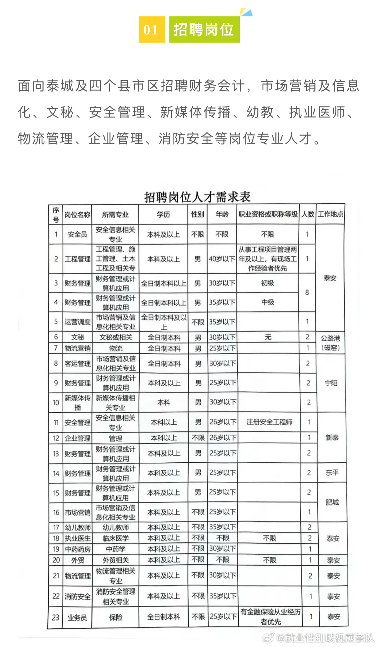 西安夜班最新招聘信息概览，岗位更新与求职指南