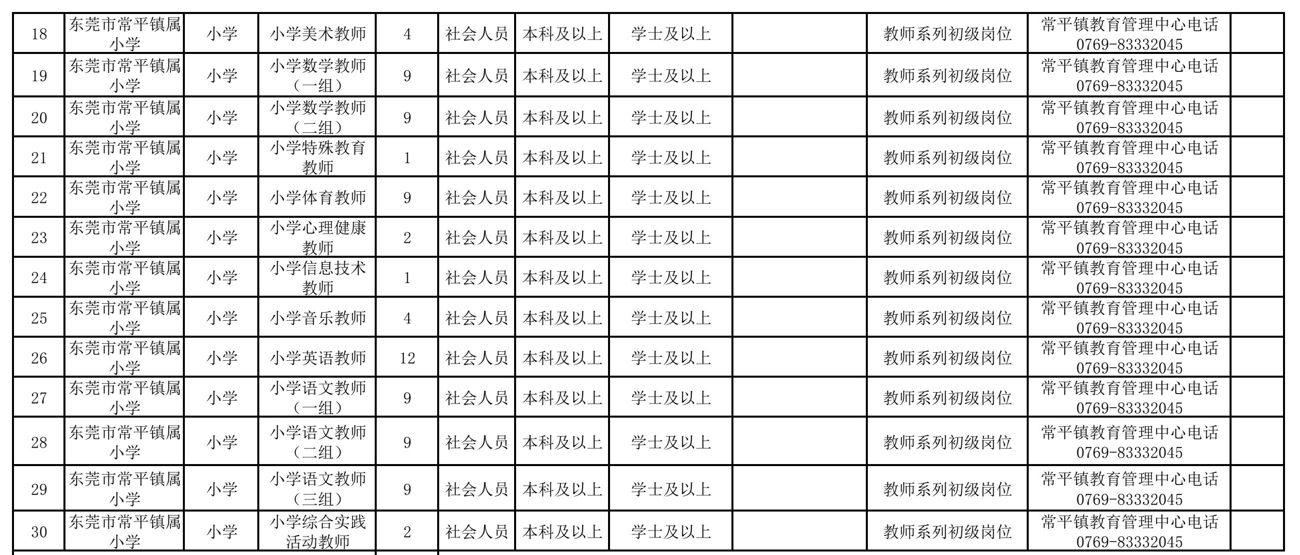 东莞常平最新招聘信息全面概览