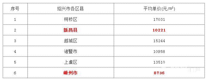 新昌房价最新动态及市场走势与影响因素分析