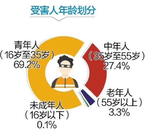 最新青少年年龄范围界定与理解指南