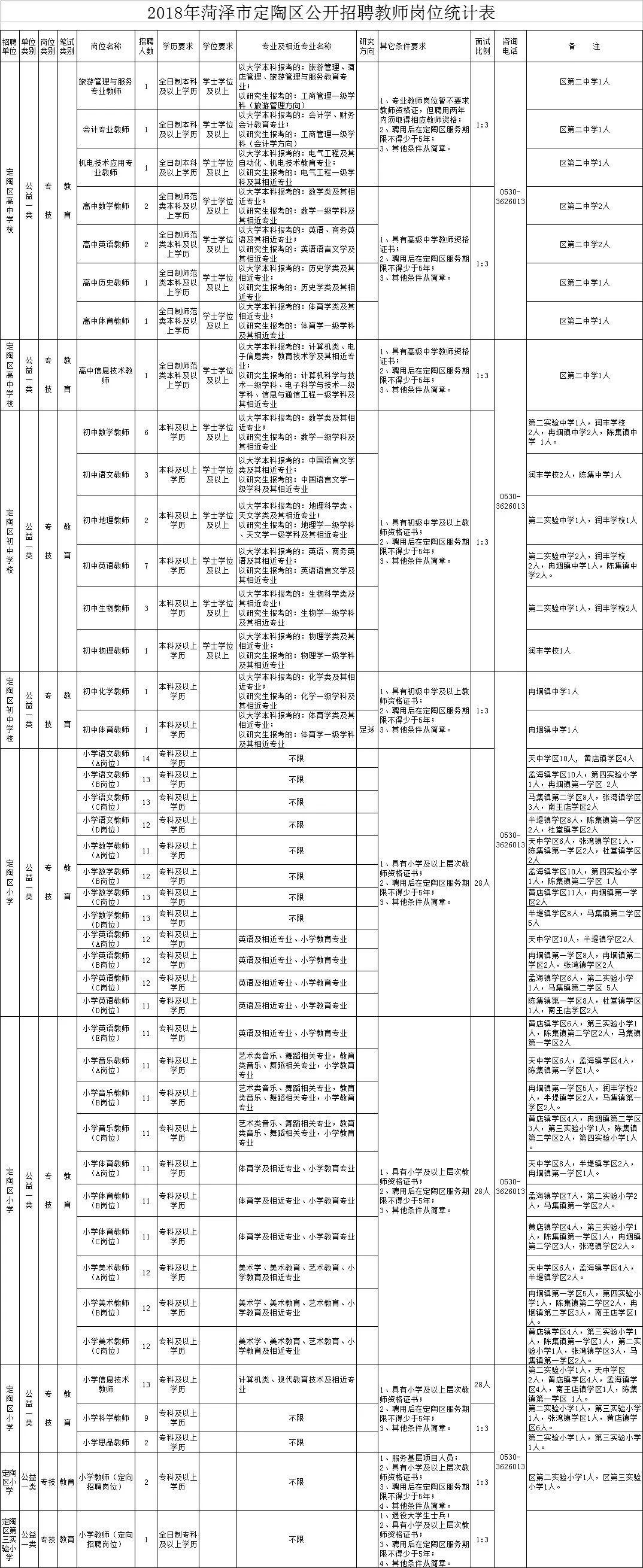 郓城饭店最新招聘信息郓城饭店最新招聘信息及招聘细节深度解析