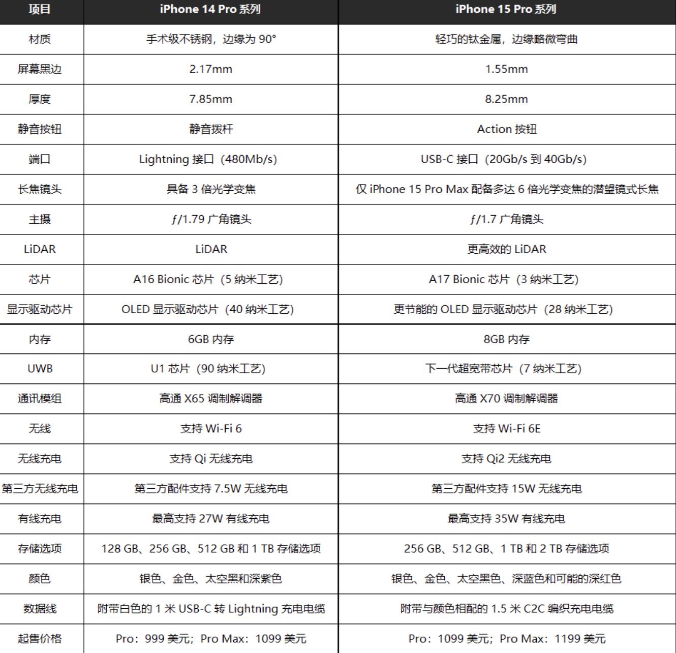 苹果手机官网最新报价深度解析及购买指南