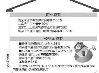 西安市最新限购政策深度解读与分析