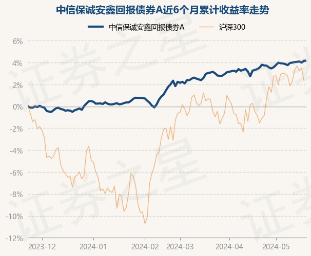 中海安鑫保本最新净值及深度分析