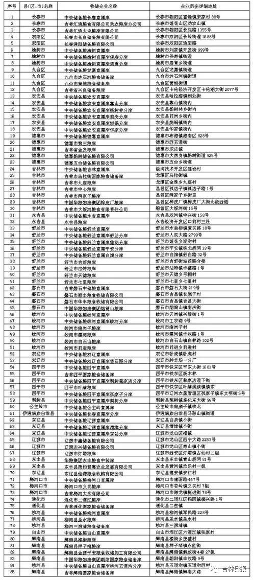 2017年赤峰谷子最新价格动态及市场分析