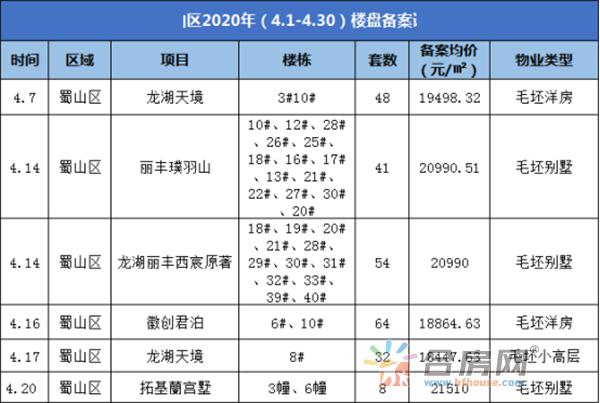 合肥肥西最新备案房价走势揭秘，市场趋势与未来展望