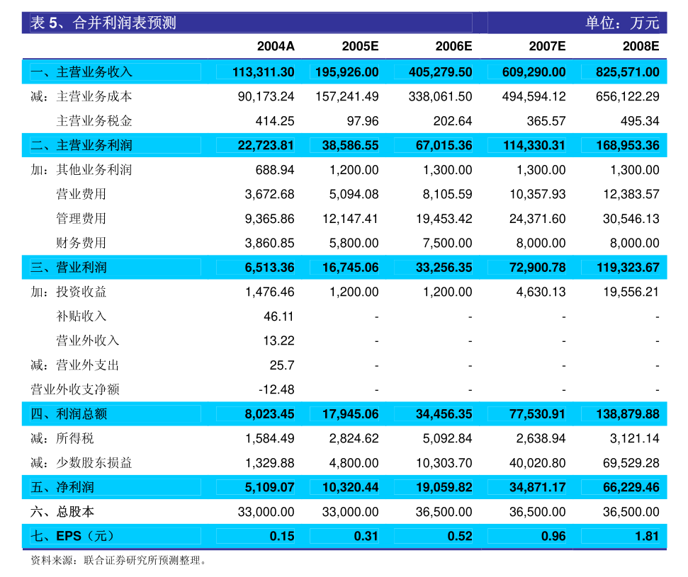 宜诚兑付最新情况全面解析与更新