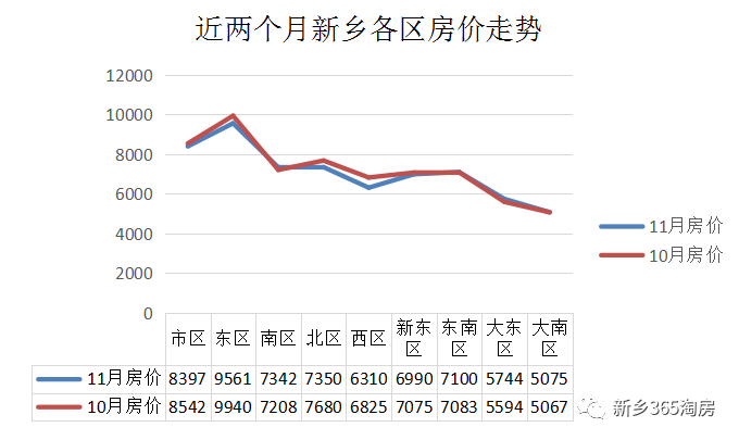 新乡市房价最新概览，最新价格及概览信息全解析