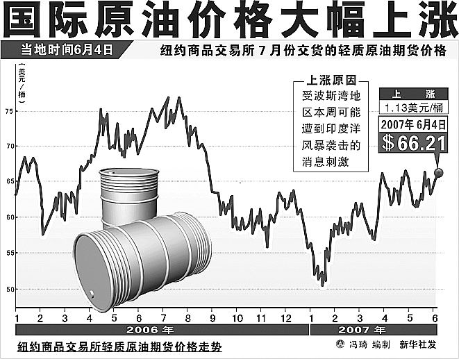 今日原油市场趋势深度解析，最新动态与预测