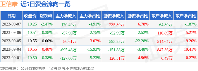 卫信康股票最新行情及分析概览