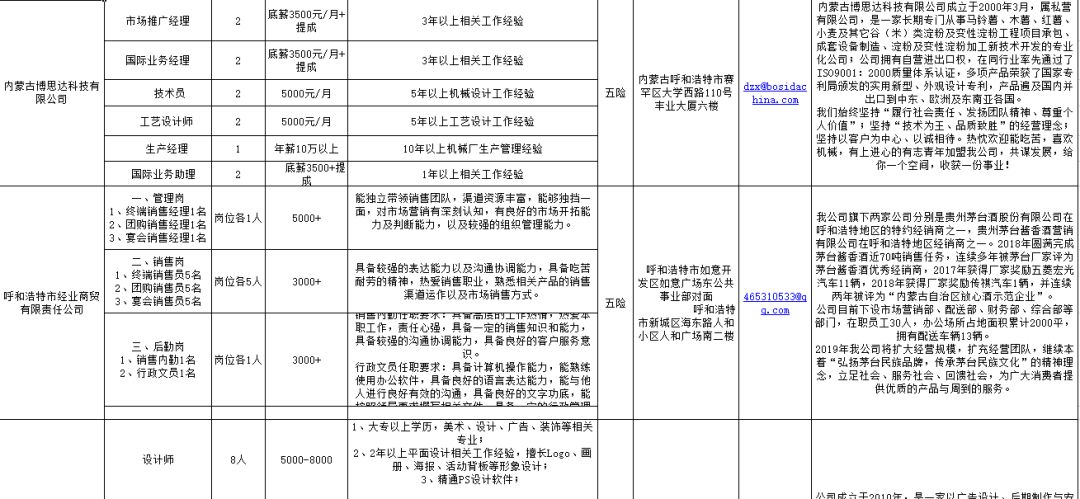 呼市司机最新招聘信息全面概览