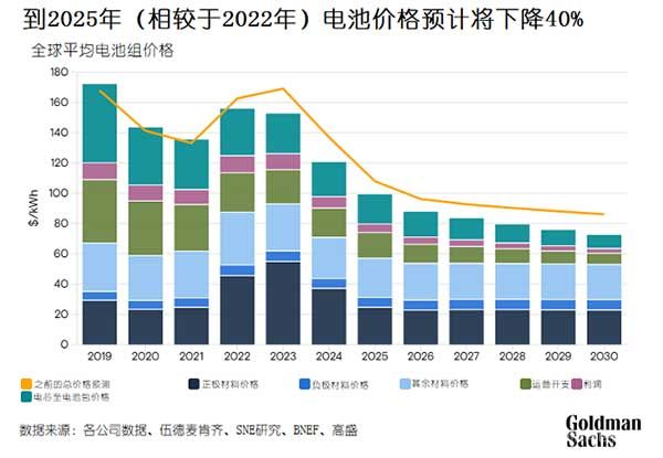 电池降价最新消息引发行业变革与市场震荡