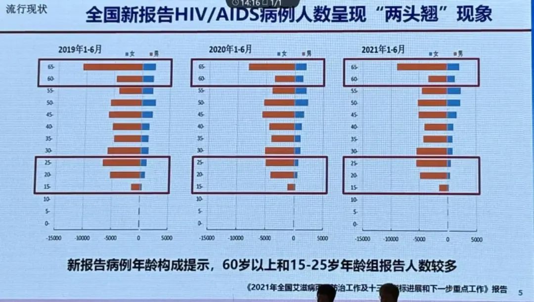 艾滋最新进展，希望与挑战并存的研究进展概述