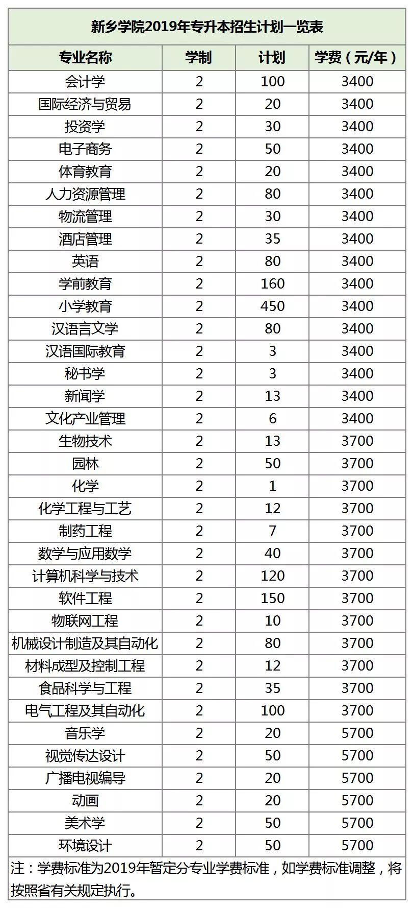 许昌城建最新规划图揭秘，未来城市的繁荣与发展蓝图