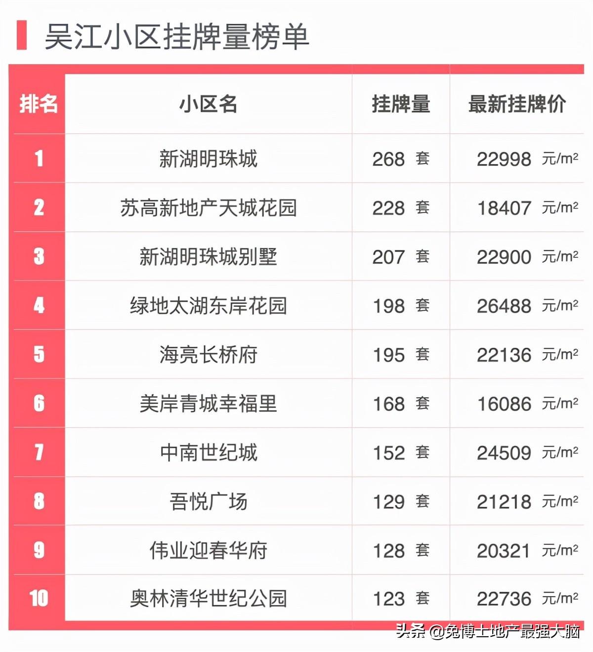 江苏吴中最新行情深度解析报告