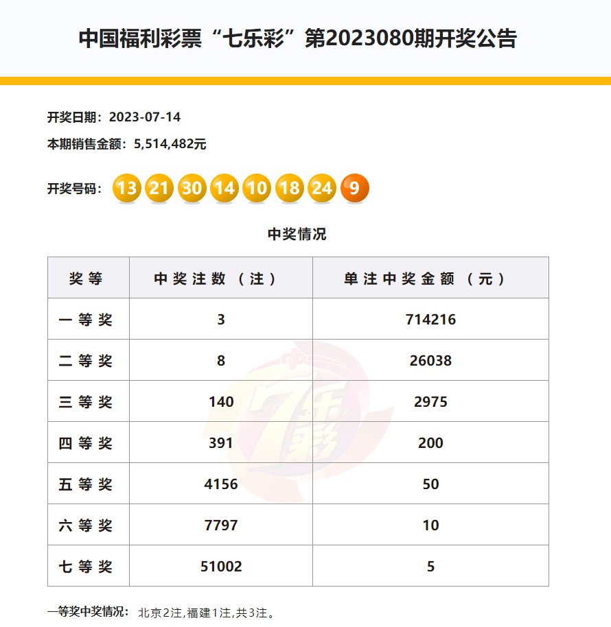 金七乐最新开奖探索数字世界的幸运之门