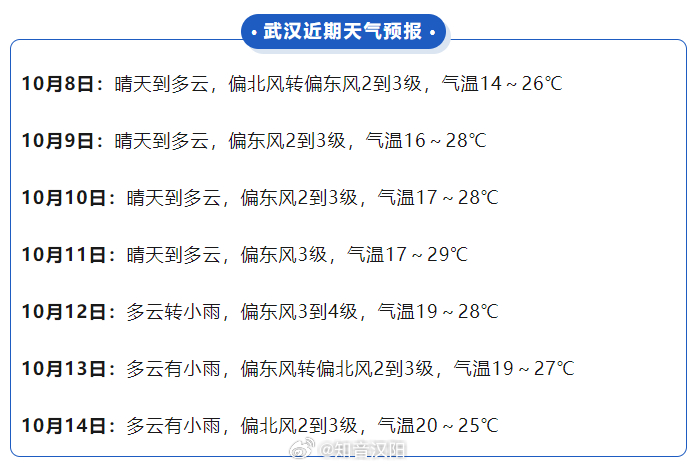 武汉最新24小时天气详解报告