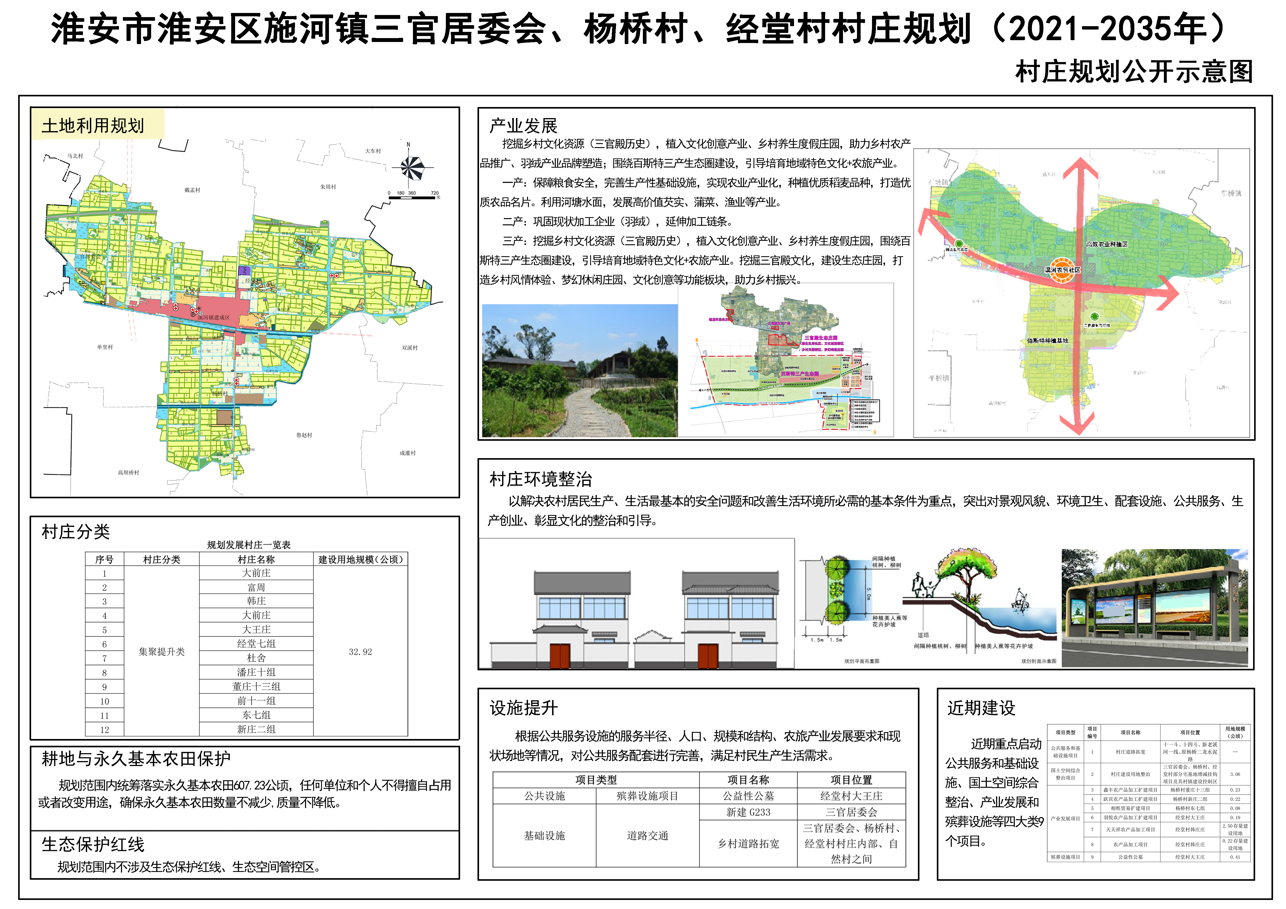 暖阳村民委员会最新发展规划纲要概览