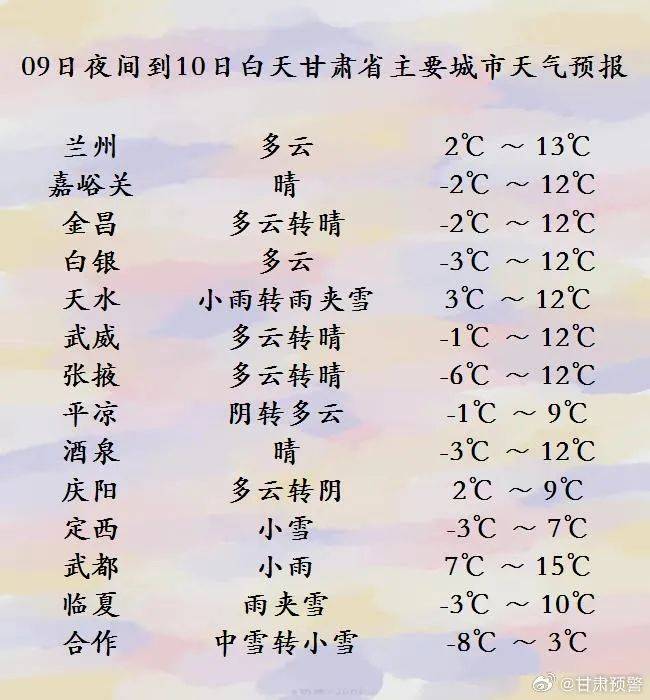 甘南最新天气预报更新通知