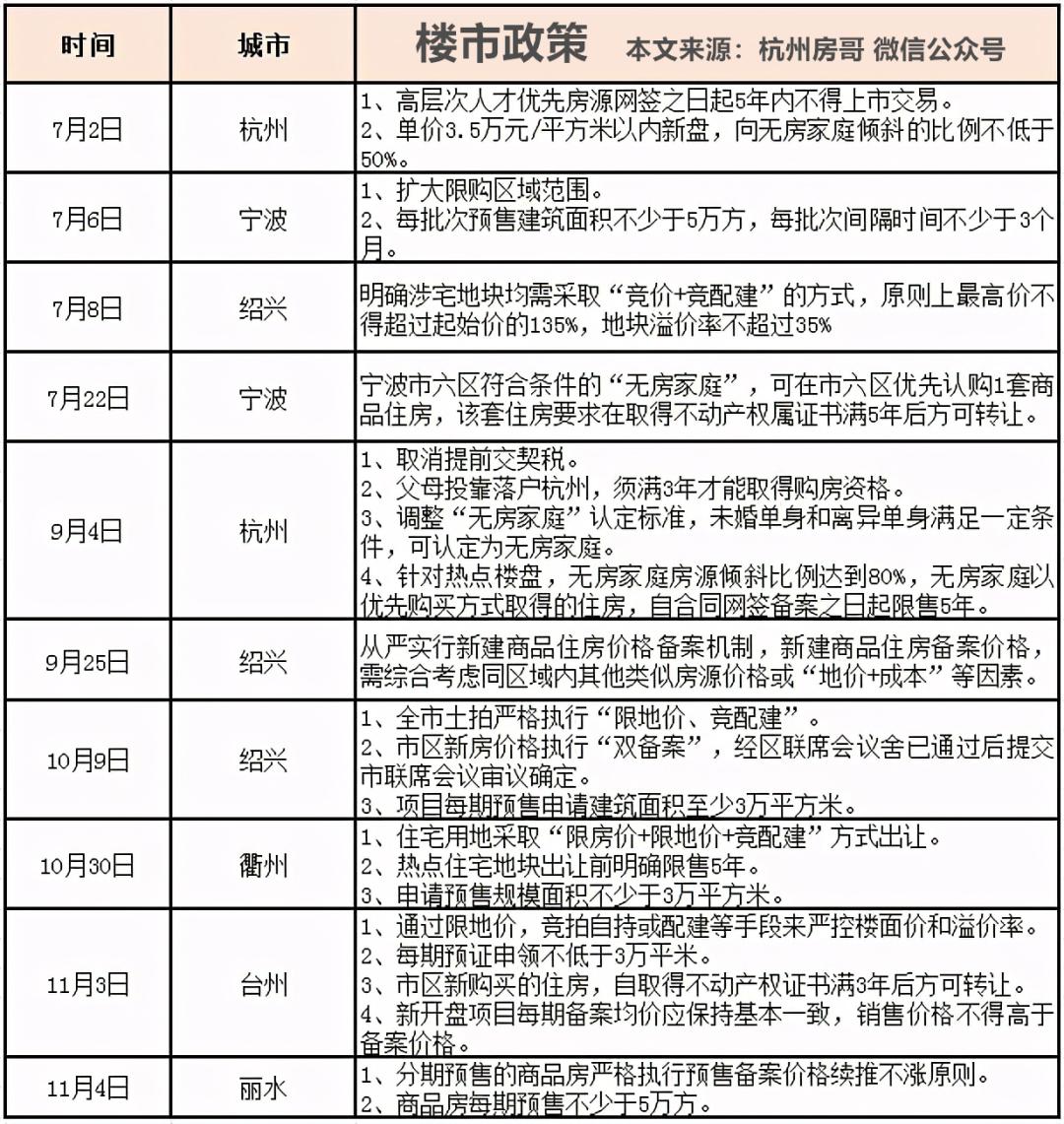 丽水楼市最新动态，市场走势、政策调控与未来展望