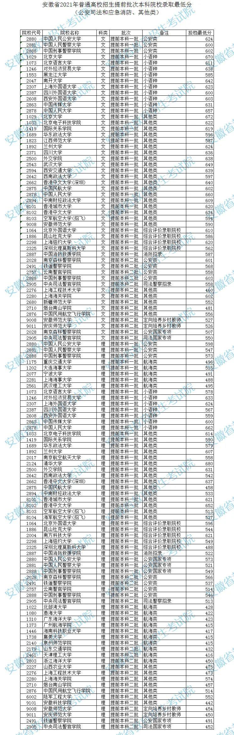 安徽招生最新消息全面解读与分析