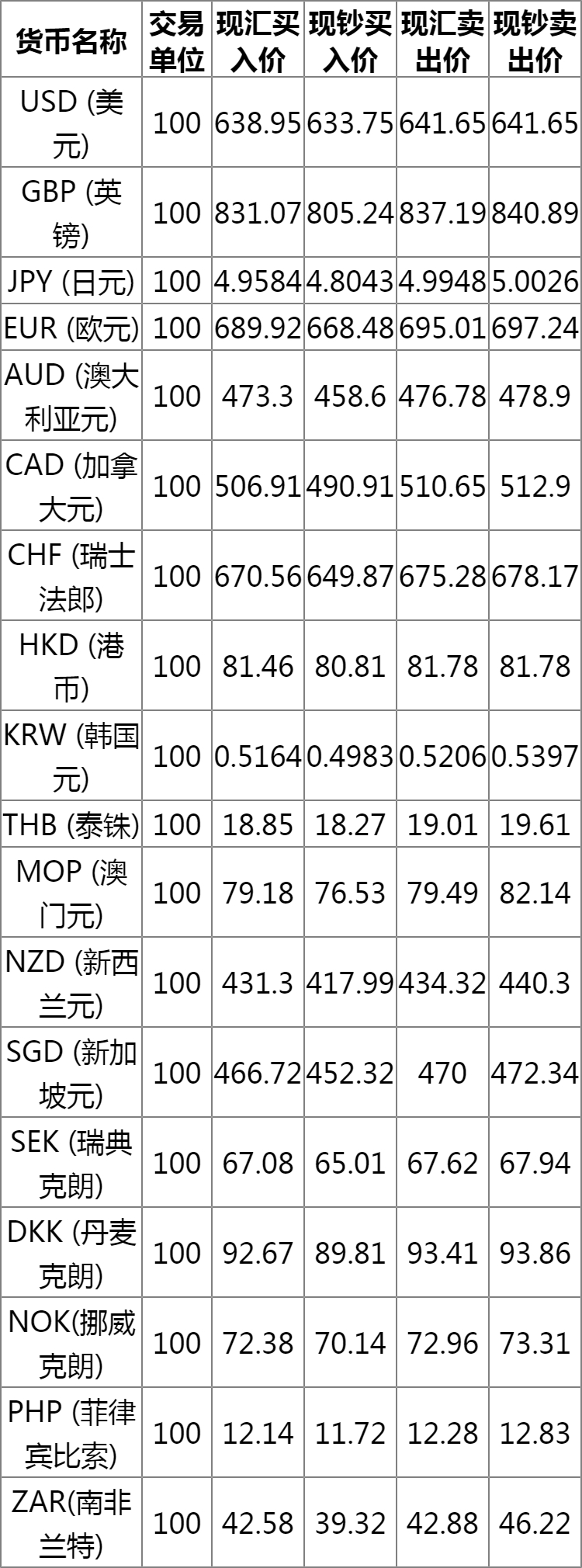 中国银行最新汇率牌价深度解读与影响分析揭秘！