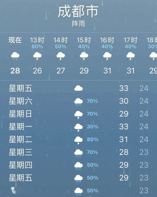 杭州今日天气预报更新通知