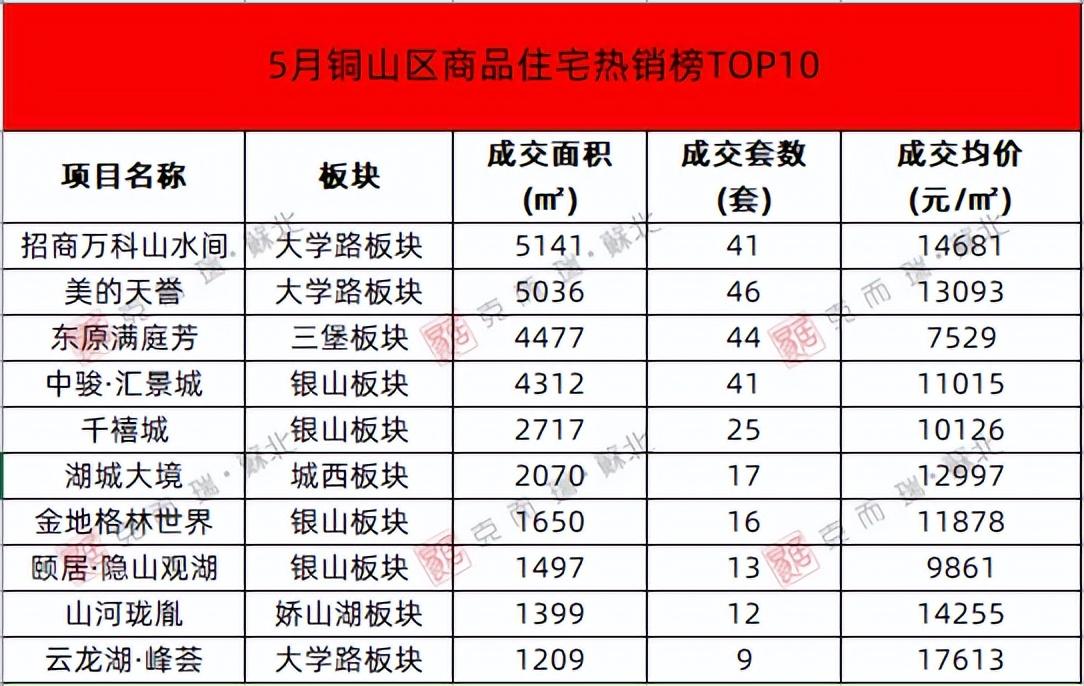 徐州铜山新区最新房价动态分析与趋势预测