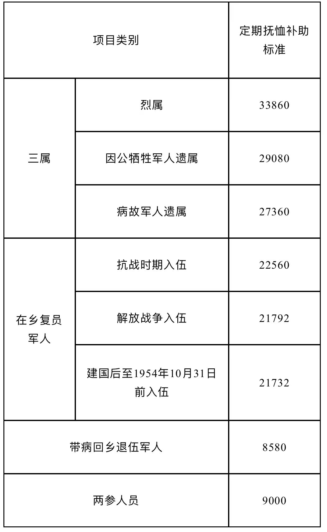 参战涉核人员最新优抚政策发布，致敬英勇战士，展现社会关怀的温暖之心