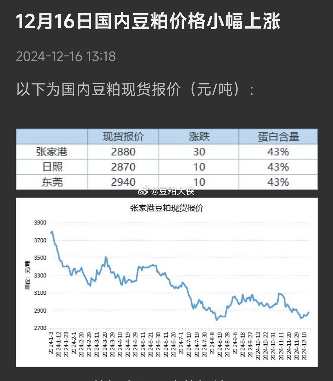 进口豆最新价格行情分析与趋势预测