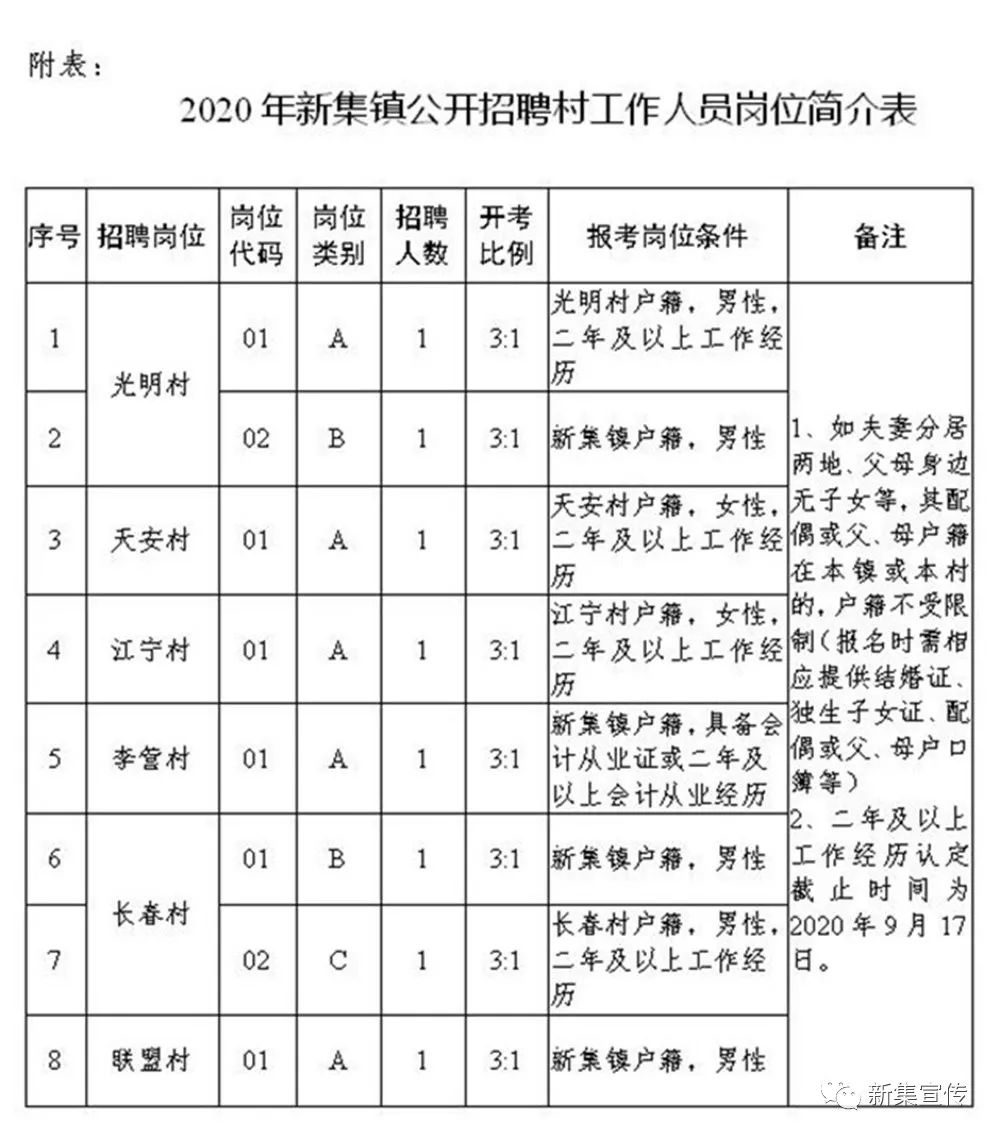 赵堡村委会最新招聘信息概览发布！