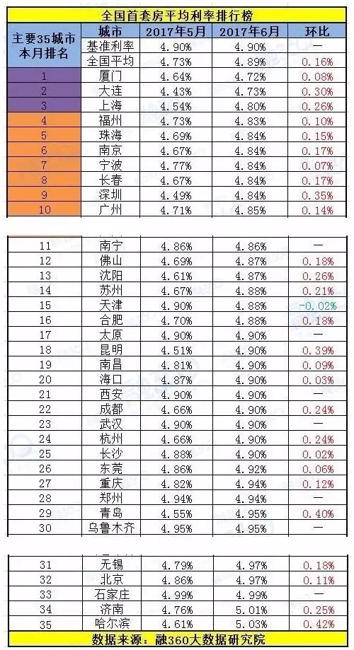 2017年银行基准利率最新动态，影响分析