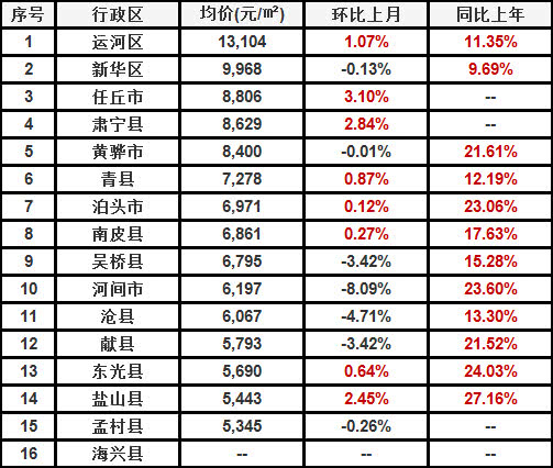 黄骅房价最新动态，市场走势与未来展望