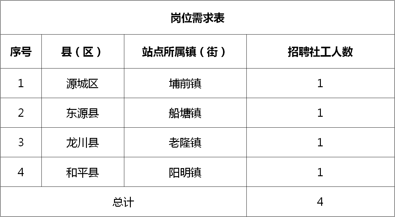 海丰街道最新招聘信息全面概览