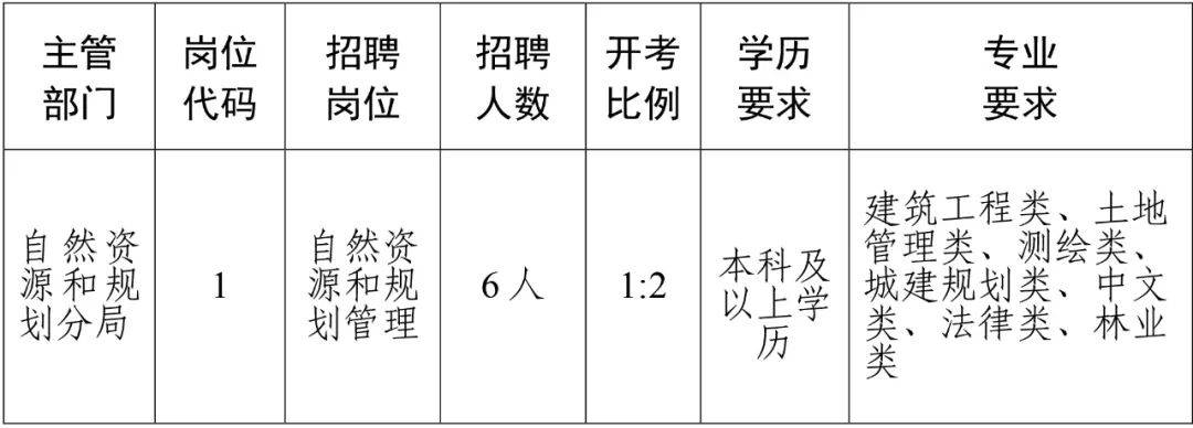 红花岗区自然资源和规划局最新招聘信息概览，岗位、要求及申请指南