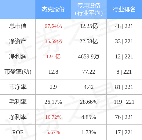 杰克股份最新消息全面解读与分析