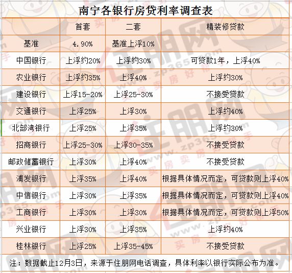 南宁最新房贷利率深度解读与影响分析，利率变化及影响探讨