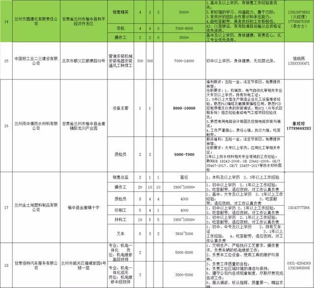 榆中最新招聘信息全面概览