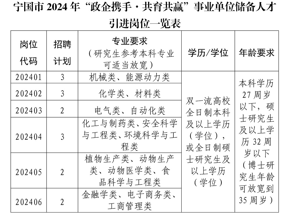 宁国最新招聘白班女性人才，职业机遇与未来发展展望