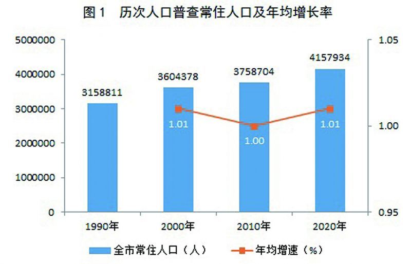 新郑市数据和政务服务局人事任命动态更新