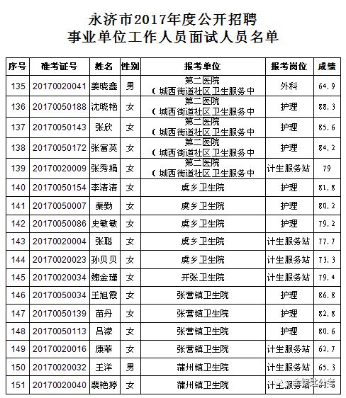 永济市最新招聘概览，XXXX年永济招聘信息全面更新