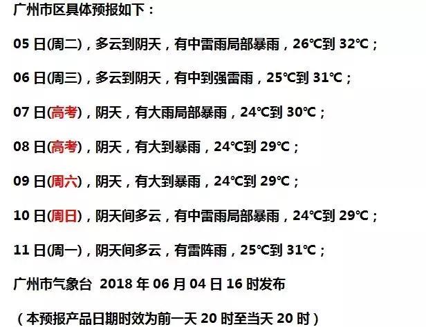 广州最新台风天气预报更新通知