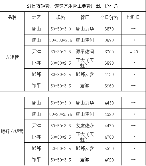 镀锌方管市场解析，最新价格动态与市场趋势预测