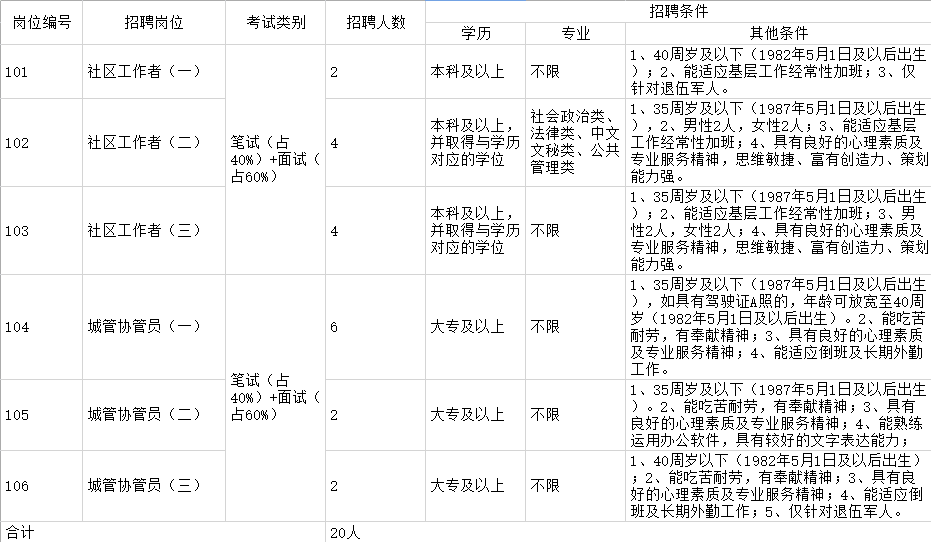 南京工人最新招聘信息概览发布！