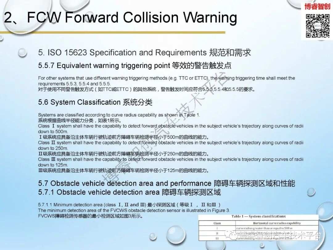 FCW最新地址更新及相关探讨综述