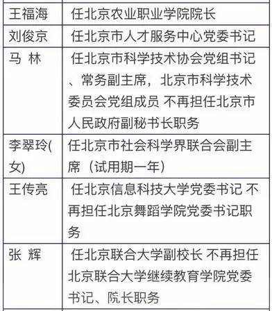 寿光市干部最新任免情况报告（2017年度）揭晓