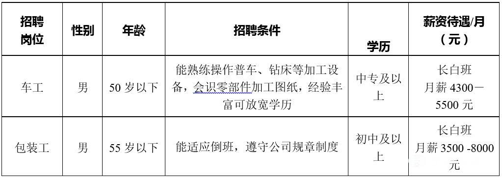 武清焊工最新招聘信息与行业动态分析概览