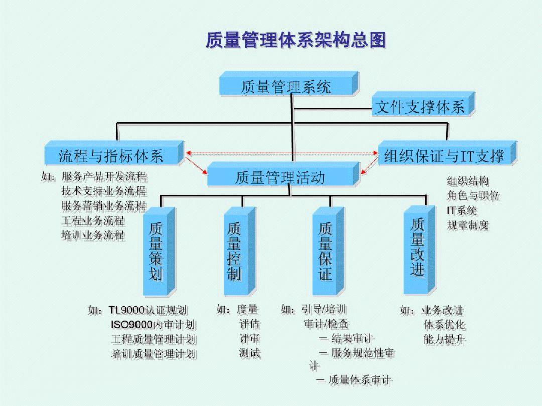 质量管理体系最新发展及其重要性概述