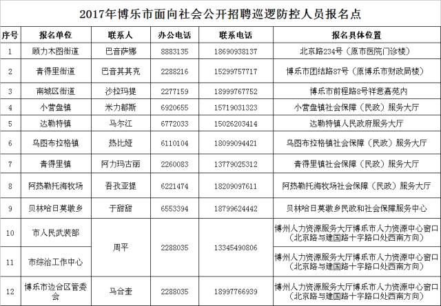 新疆2017最新协警招聘，机遇与挑战的交汇点